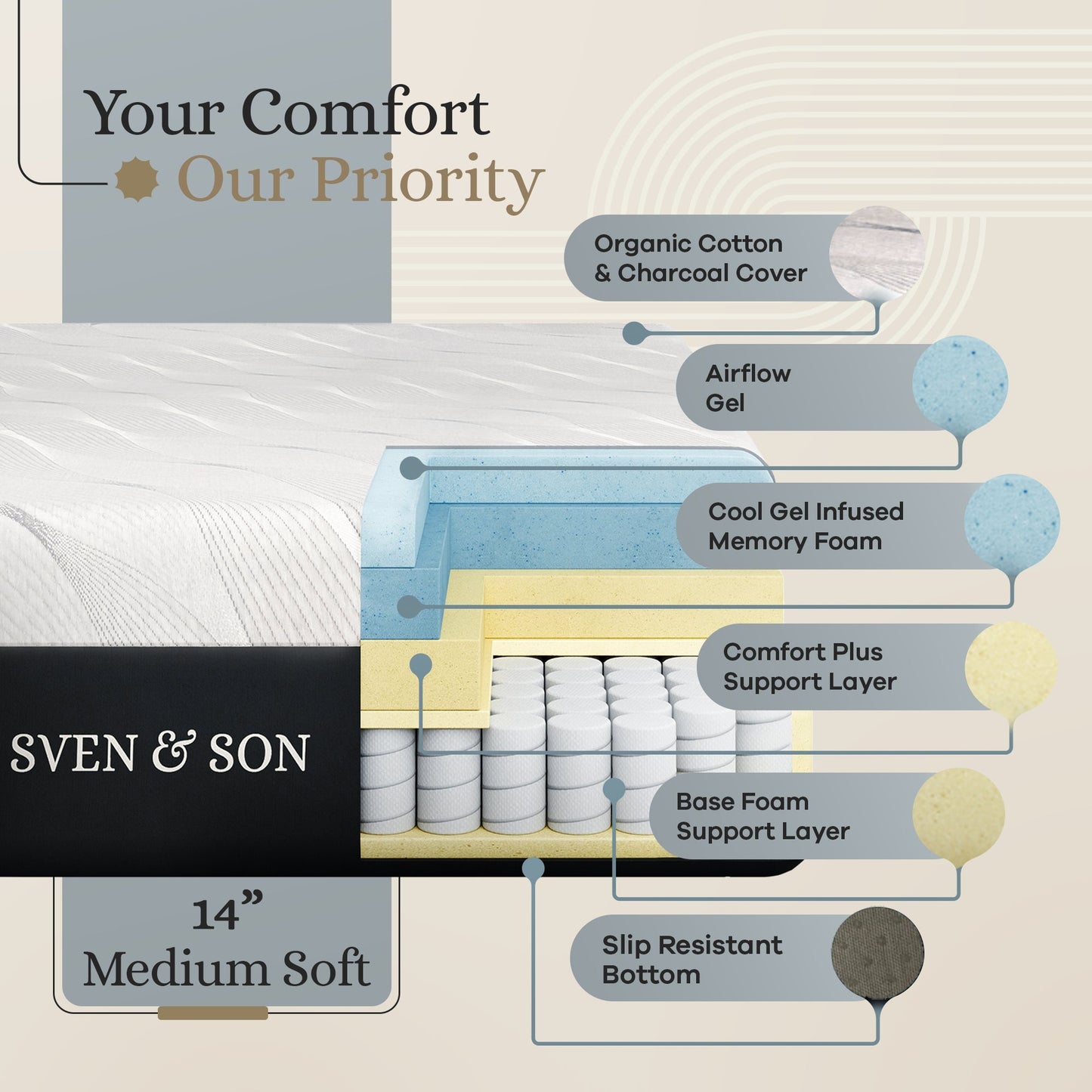 Classic+ Series Adjustable Bed Base + Choice of Mattress Bundle bundle SVEN & SON® 