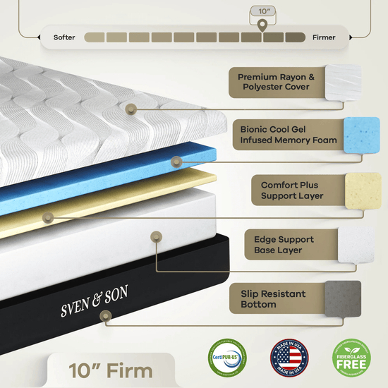 Harmony Series Adjustable Bed Frame + Choice of Mattress Bundle bundle Sven & Son 
