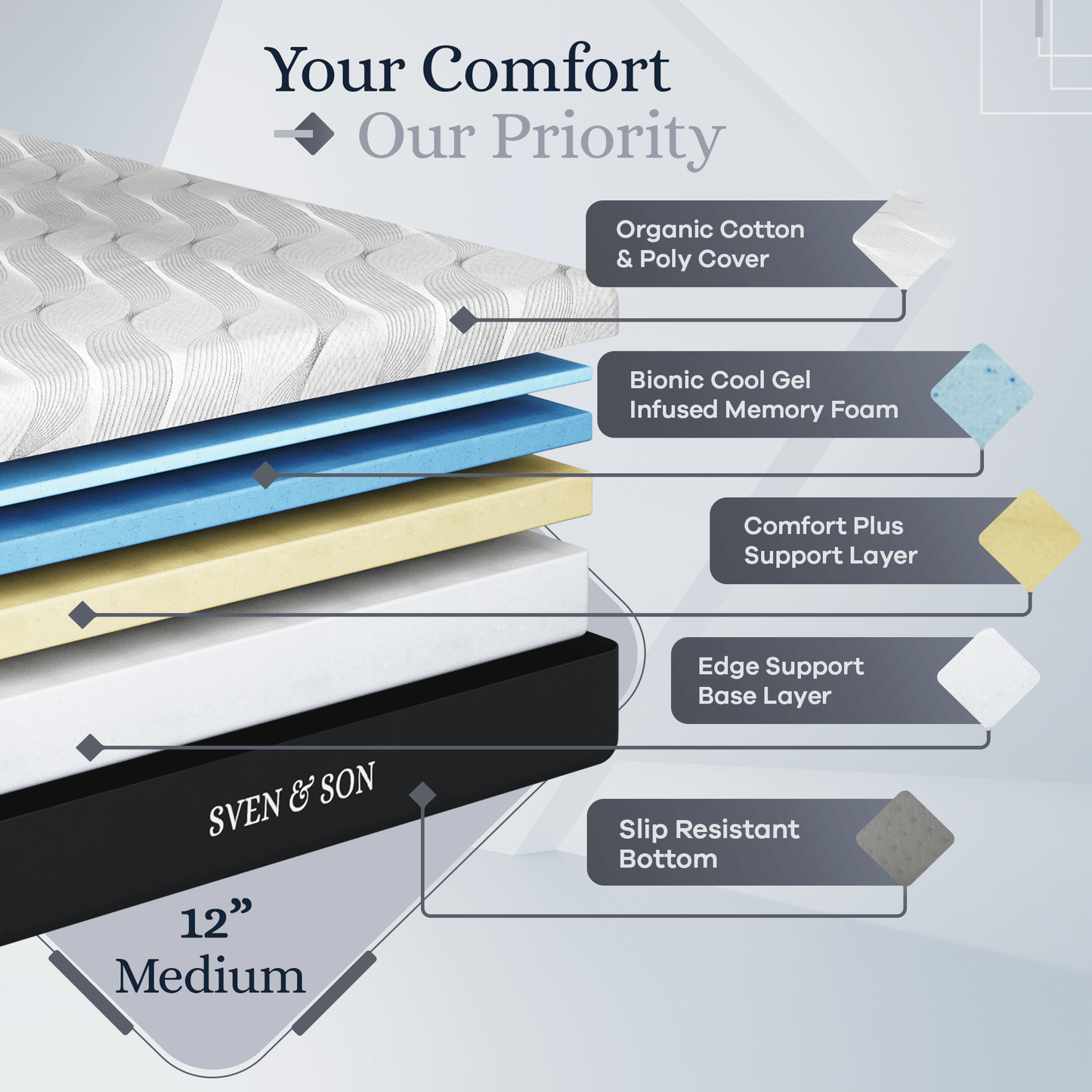 Platinum Series Adjustable Bed Base + Choice of Mattress Bundle bundle Sven & Son 