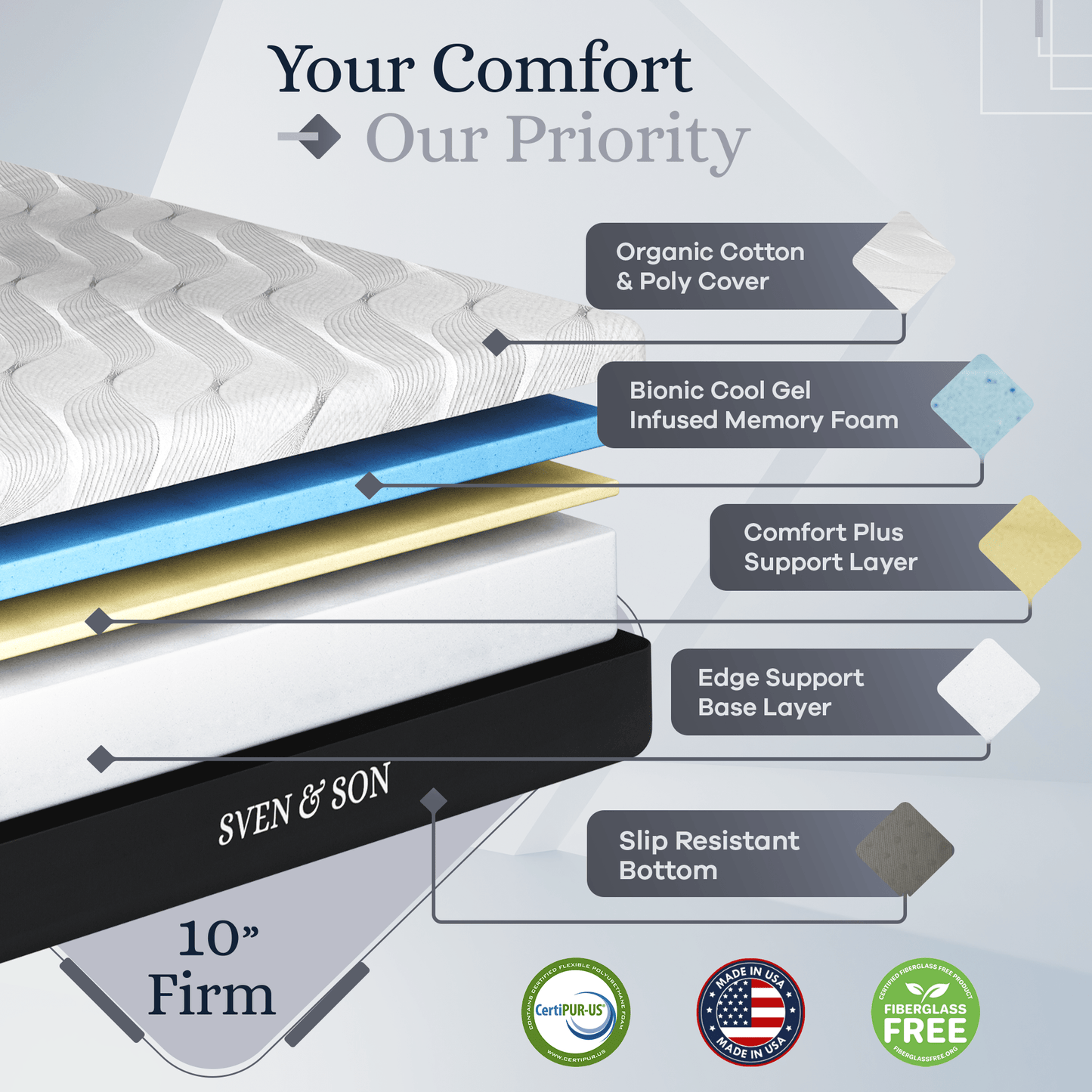 Platinum Series Adjustable Bed Frame + Choice of Mattress Bundle bundle Sven & Son 
