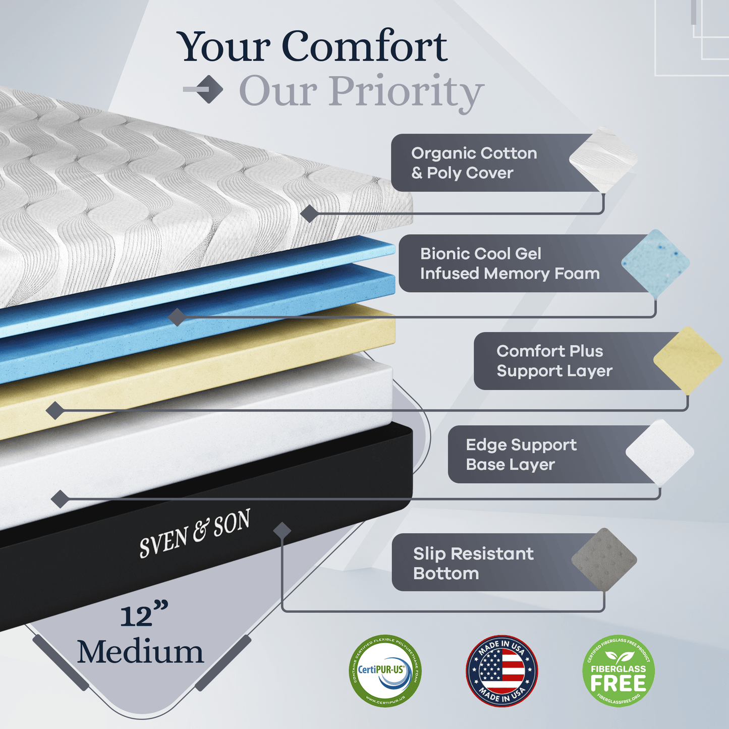 Platinum Series Adjustable Bed Frame + Choice of Mattress Bundle bundle Sven & Son 