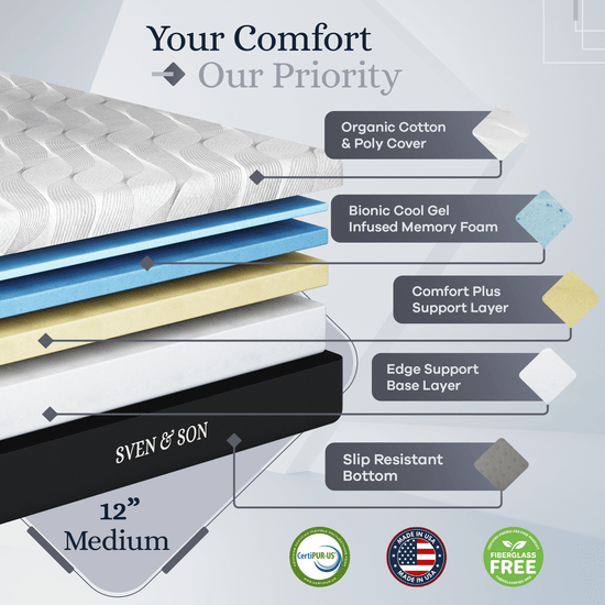 Platinum Series Adjustable Bed Frame + Choice of Mattress Bundle bundle Sven & Son 
