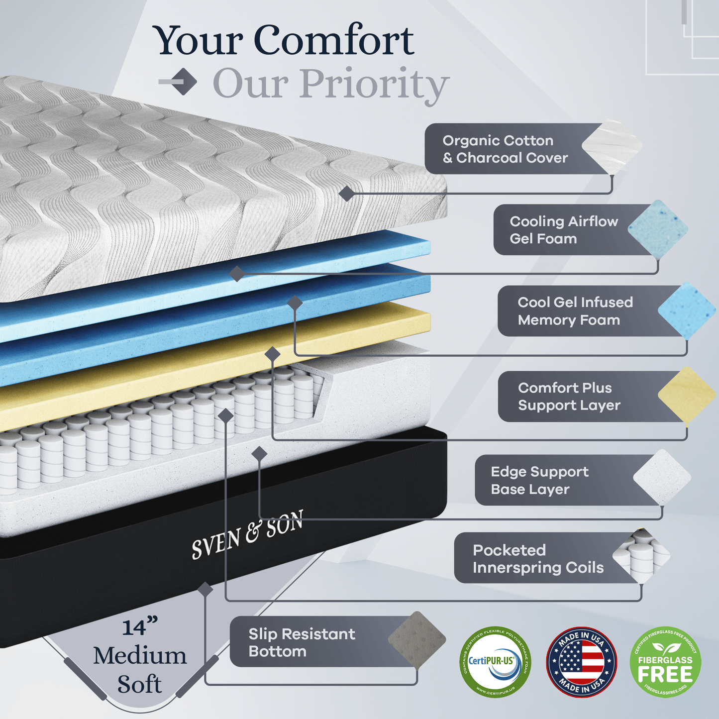 Platinum Series Adjustable Bed Frame + Choice of Mattress Bundle bundle Sven & Son 