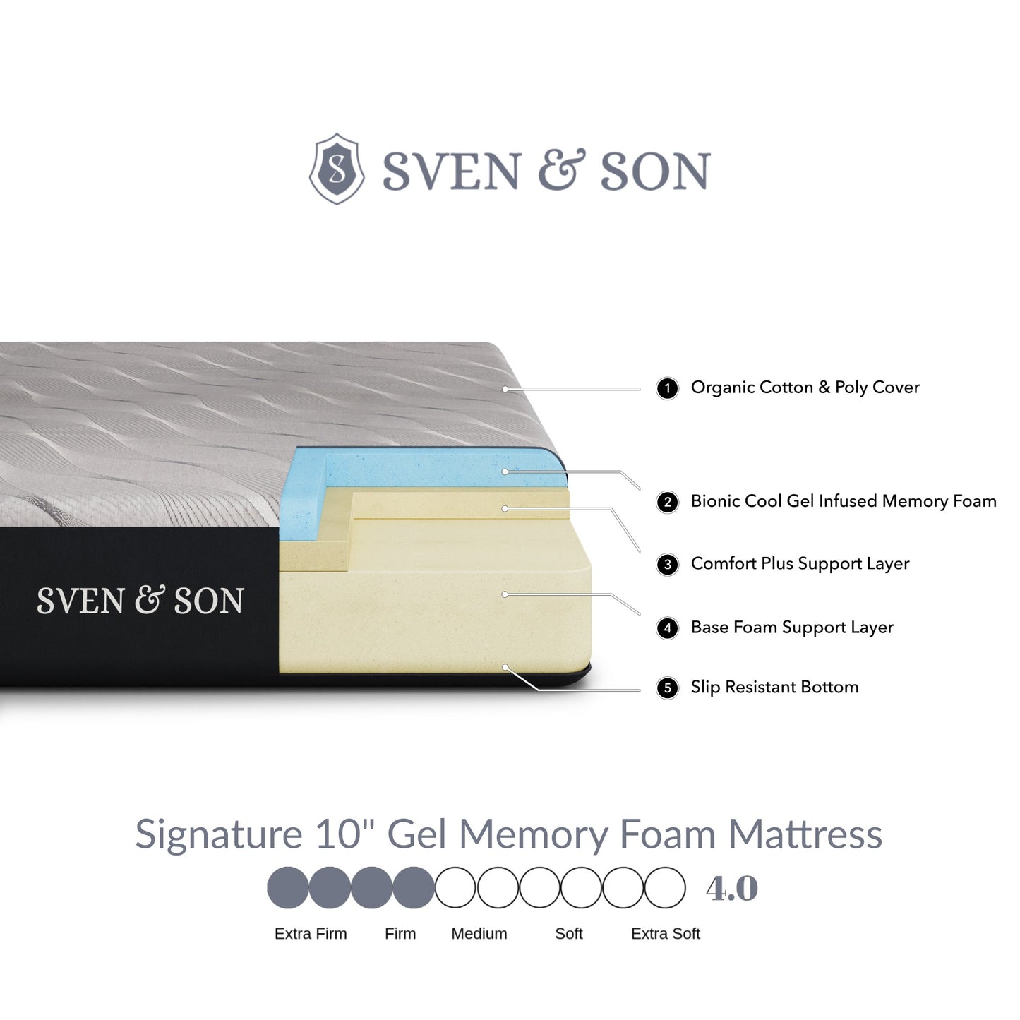 Bliss Series Adjustable Bed Base + Choice of Mattress bundle SVEN & SON® 