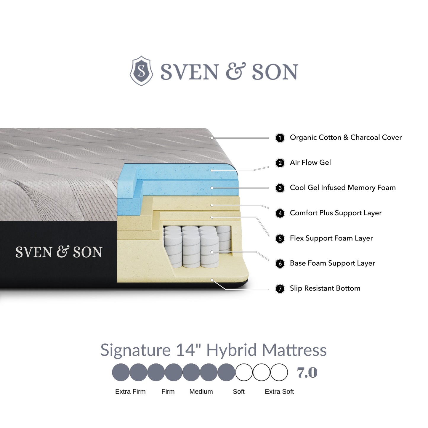 14” Hybrid Mattress - Medium Soft mattress SVEN & SON® 
