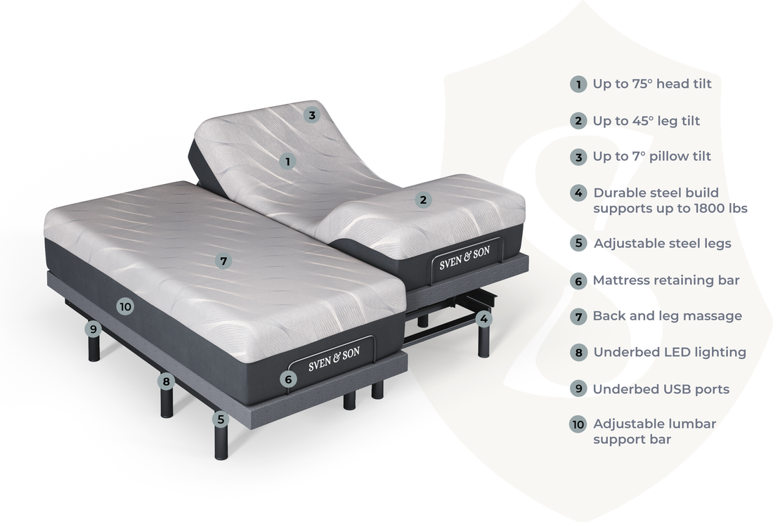 Bliss Series Adjustable Bed Base + Choice of Mattress Bundle – Sven & Son